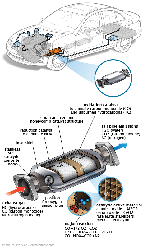 See B3161 repair manual